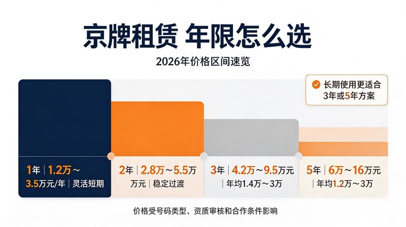 租赁市场分析